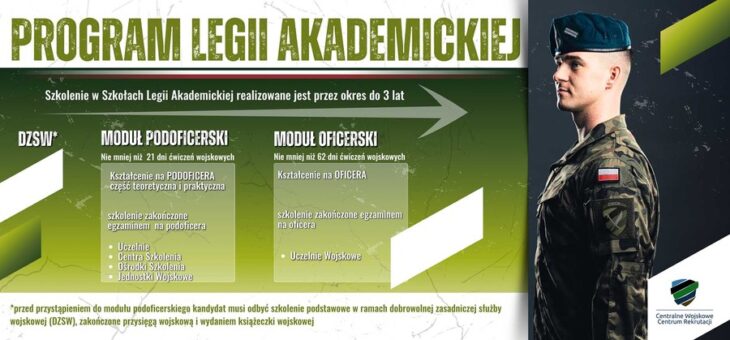 Realizacja zajęć w ramach IX edycji Szkoły Legii Akademickiej